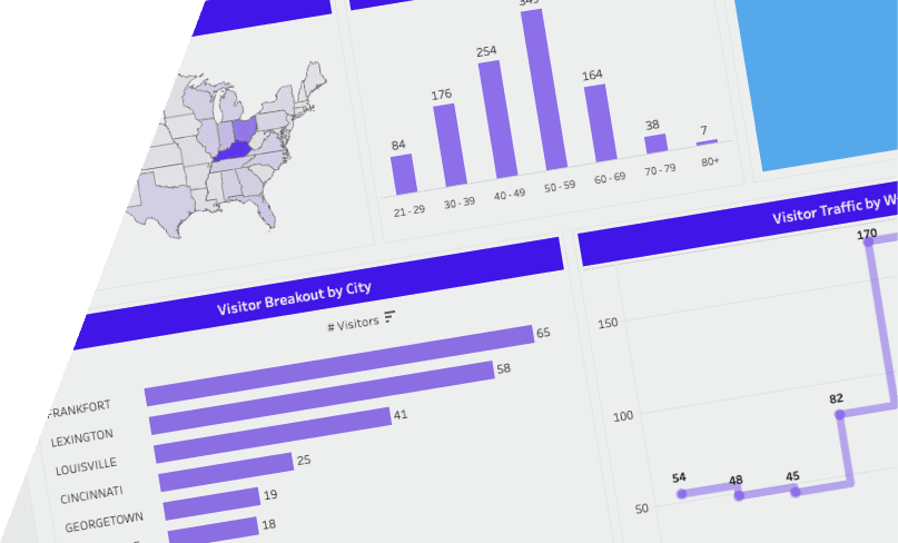 Festival data analytics dashboard with a US map and bar chart